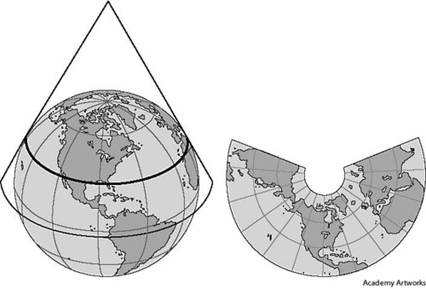 <p>a map created by projecting an image of Earth onto a cone placed over part of an Earth model. (Good for mid-latitude representation.</p>