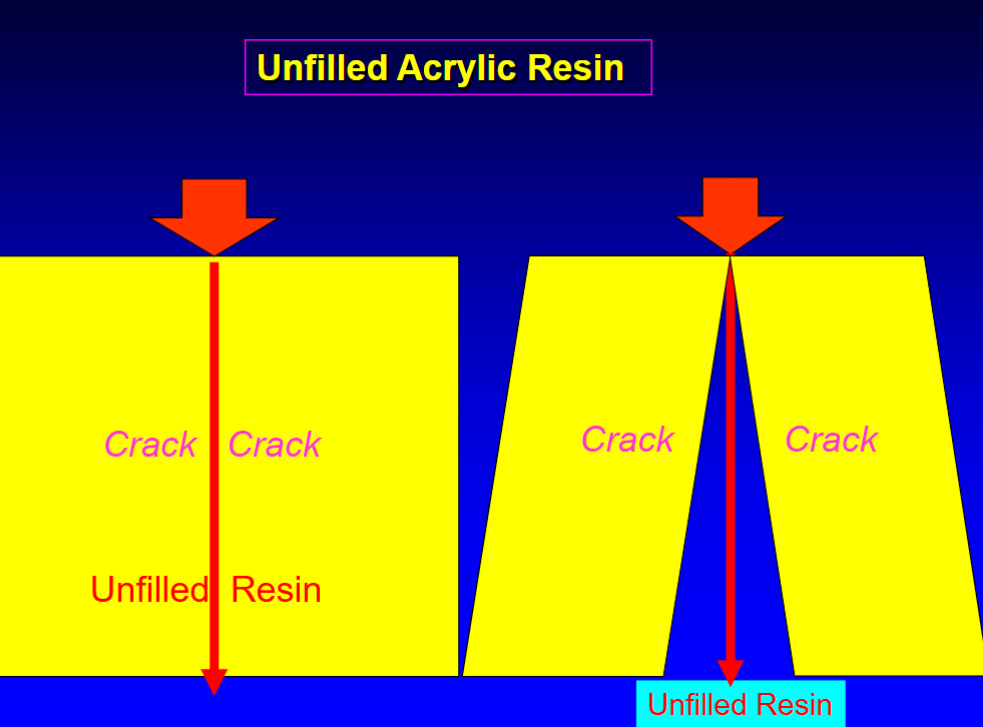 <p>crack</p>