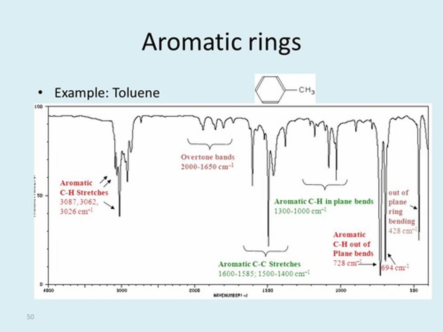 <p>Aromatic Ring (C - - C)</p>