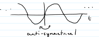 <p>anti-symmetrical about the y-axis (equal and opposite); integral is 0; ex. sin 2/ 0 phase </p>