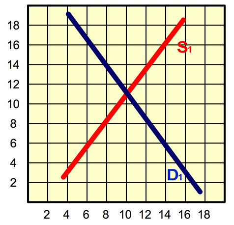 <p><span><span>Refer to the figure below. If the government sets a price ceiling of $8,</span></span></p>