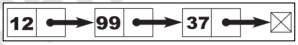<p>An abstract data type that represents a sequence of values, where the same value may occur more than once.</p><p><strong>Instance </strong>of a list-  is a computer representation of the mathematical concept of a finite sequence.<br><strong>Streams -</strong> (potentially) infinite analog of a list.</p>