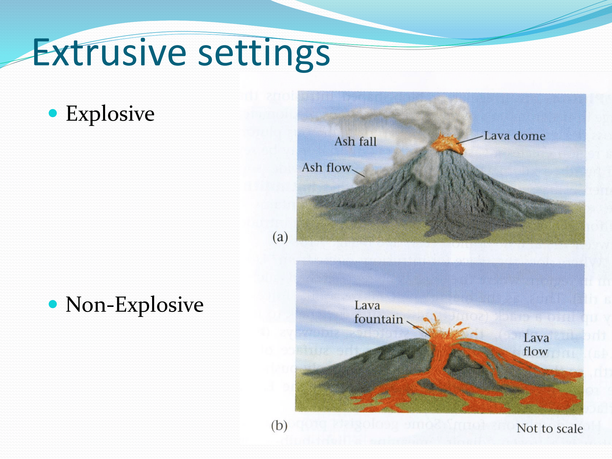 <ol><li><p>Explosive: Ash fall, Lava domes, Ash flow</p></li><li><p>Non-Explosive: Lava fountain, Lava flow</p></li></ol>