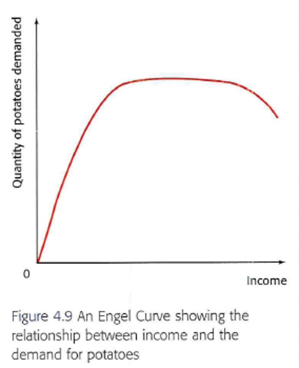 <p>At the lowest level of income, demand is inelastic as consumers will buy anything they can afford. As incomes rise, demand is more elastic as consumers can afford to buy more goods, including substitutes for other goods. As incomes rise even more, demand remains inelastic but consumers will instead buy more luxury goods rather than inferior foods, meaning the demand for some essential goods among high earners will decrease.</p>