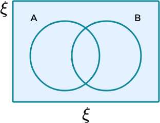 <p>universal set - all the numbers used in the entire diagram </p>