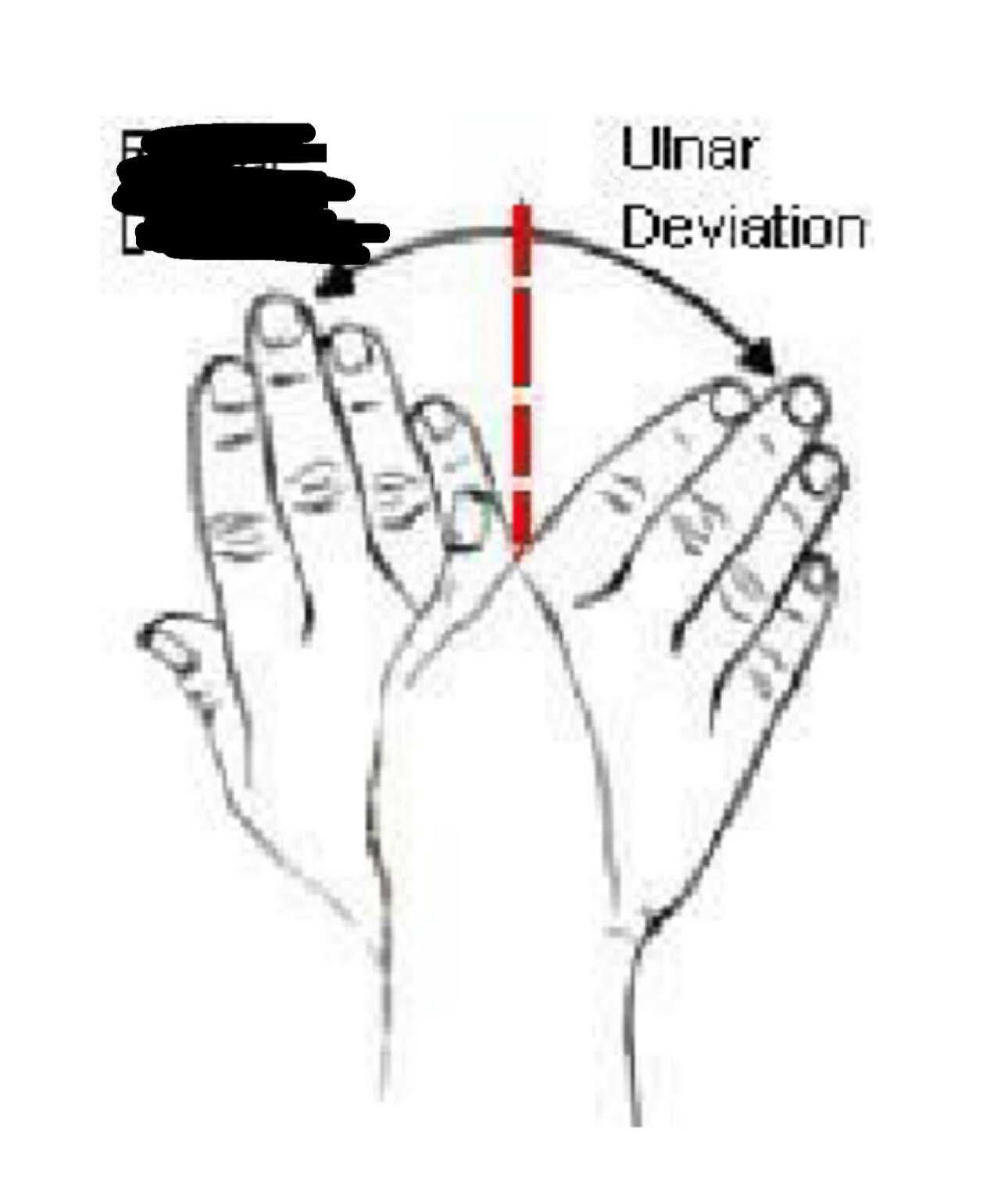 <p>What movement is this?</p>