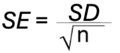 <p>(SE) = the standard deviation of sample means </p><p>Per CLT, there is <em>always </em>a normal distribution, so the z-score rules always apply!&nbsp;</p><p>SE is rarely truly knowable or known.. but…&nbsp;<br>To estimate (“calculate”) SE:<br><br>SE = SD/square root nx</p>