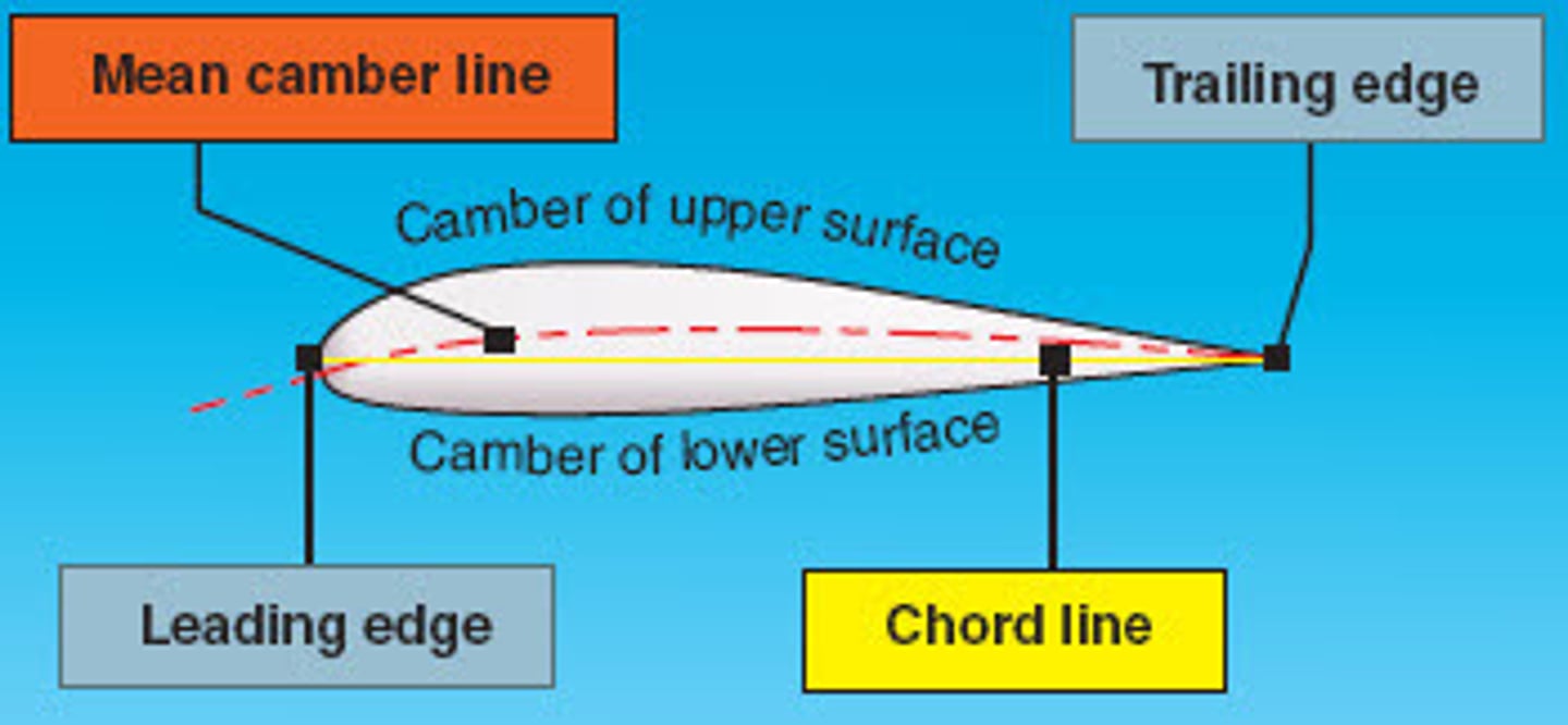 <p>- An imaginary straight line from the leading edge to the trailing edge of an airfoil.</p><p>- flap down will increase angle of attack</p>