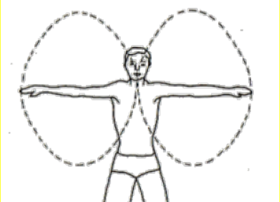 <p>What Movement is occurring?</p>