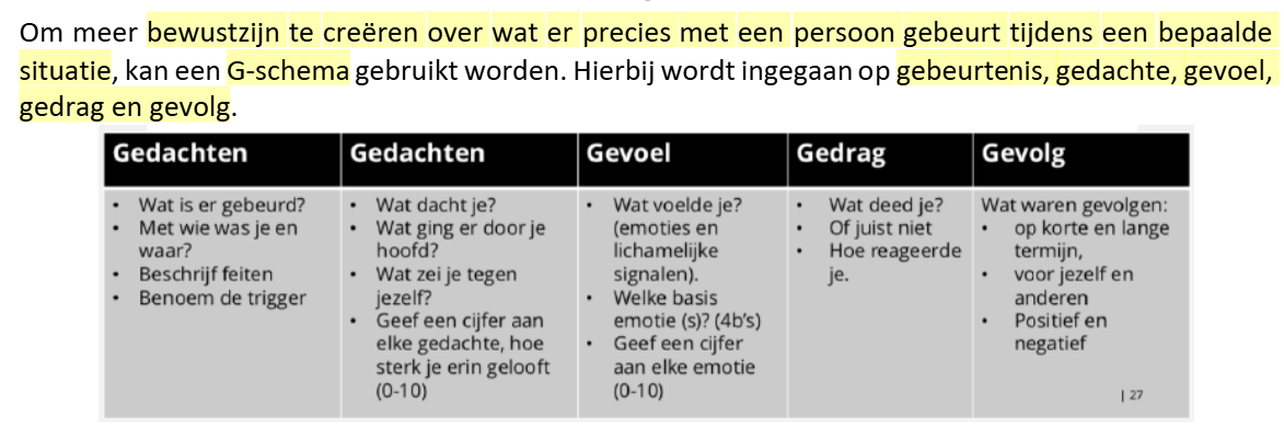 <p>G-schema gebruiken</p><ul><li><p>gebeurtenis</p></li><li><p>gedachte</p></li><li><p>gevoel</p></li><li><p>gedrag</p></li><li><p>gevolg</p></li></ul><p></p>