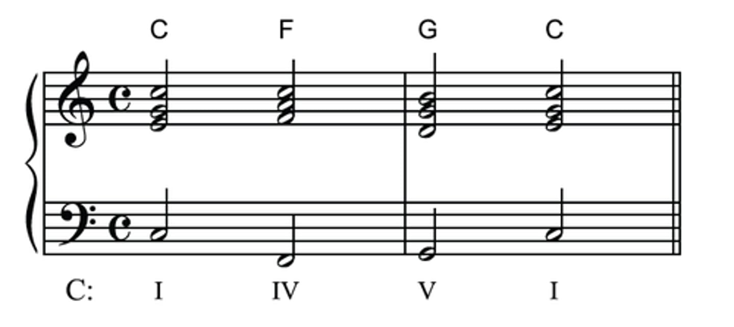<p>I, IV, V</p>