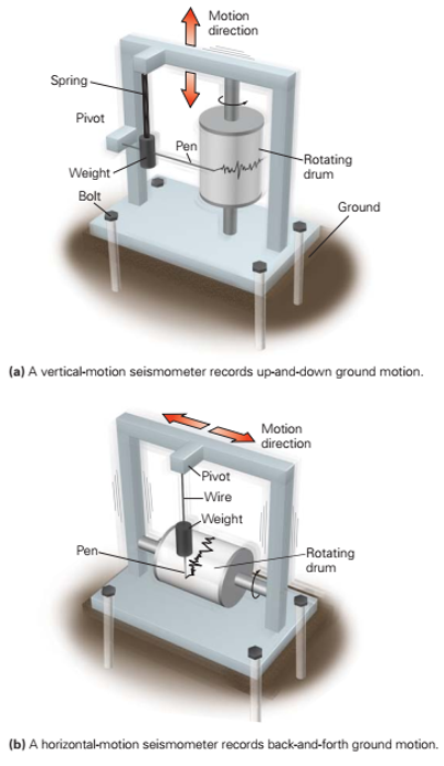 <p><strong>Seismometer</strong></p>
