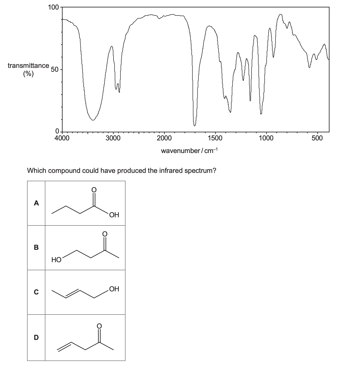 <p>Which compound could have produced the infrared spectrum?</p>
