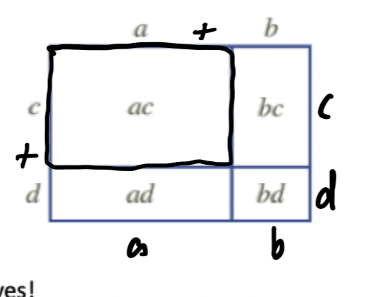 binomial product