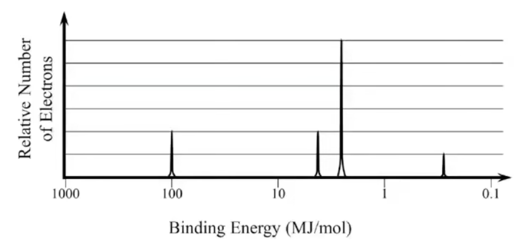 <p>What element is this?</p>