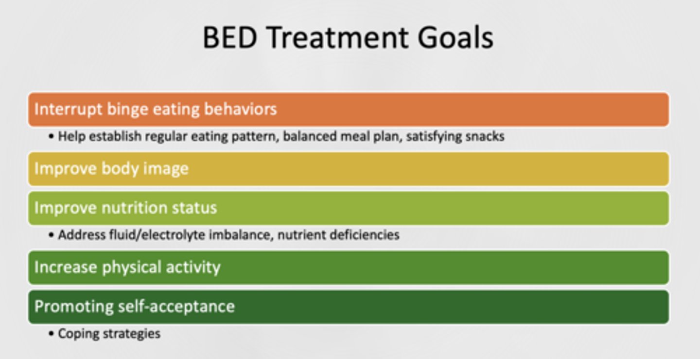 <p>- Interrupt binge eating behaviors</p><p>- Improve body image</p><p>- Improve nutrition status</p><p>- Increase physical activity</p><p>- Promoting self-acceptance</p>