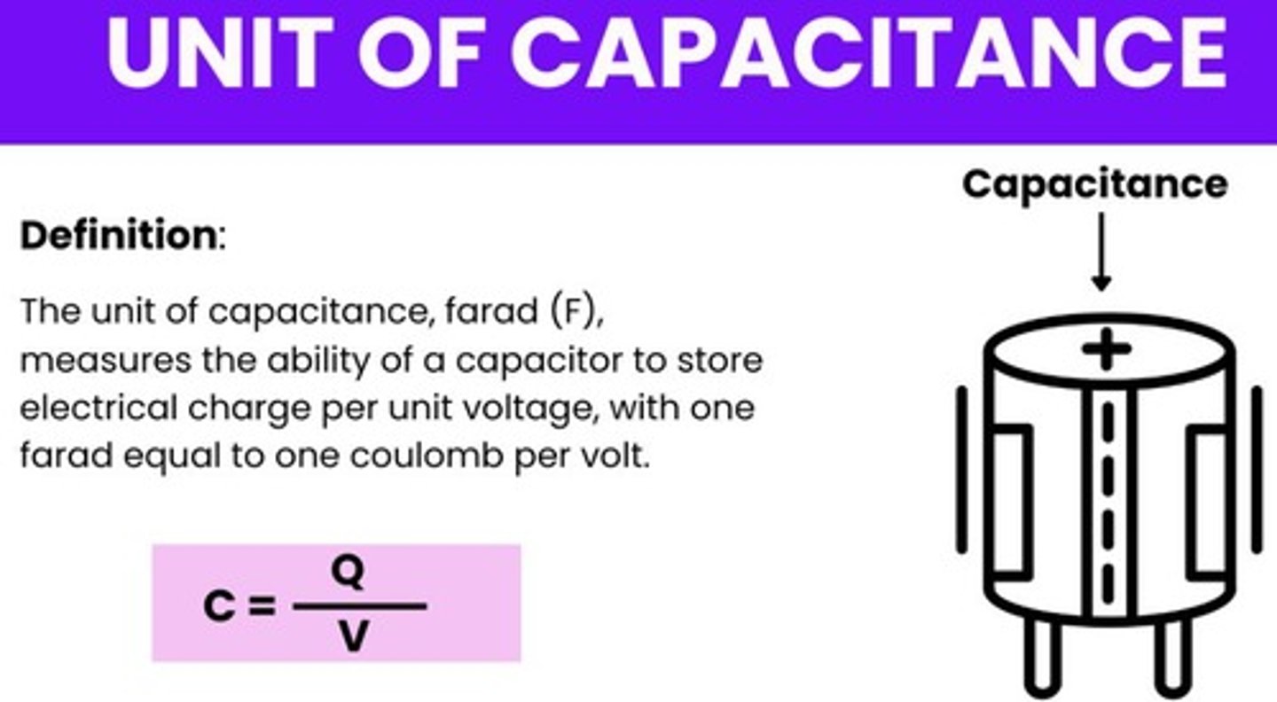 <p>Unit of capacitance</p>