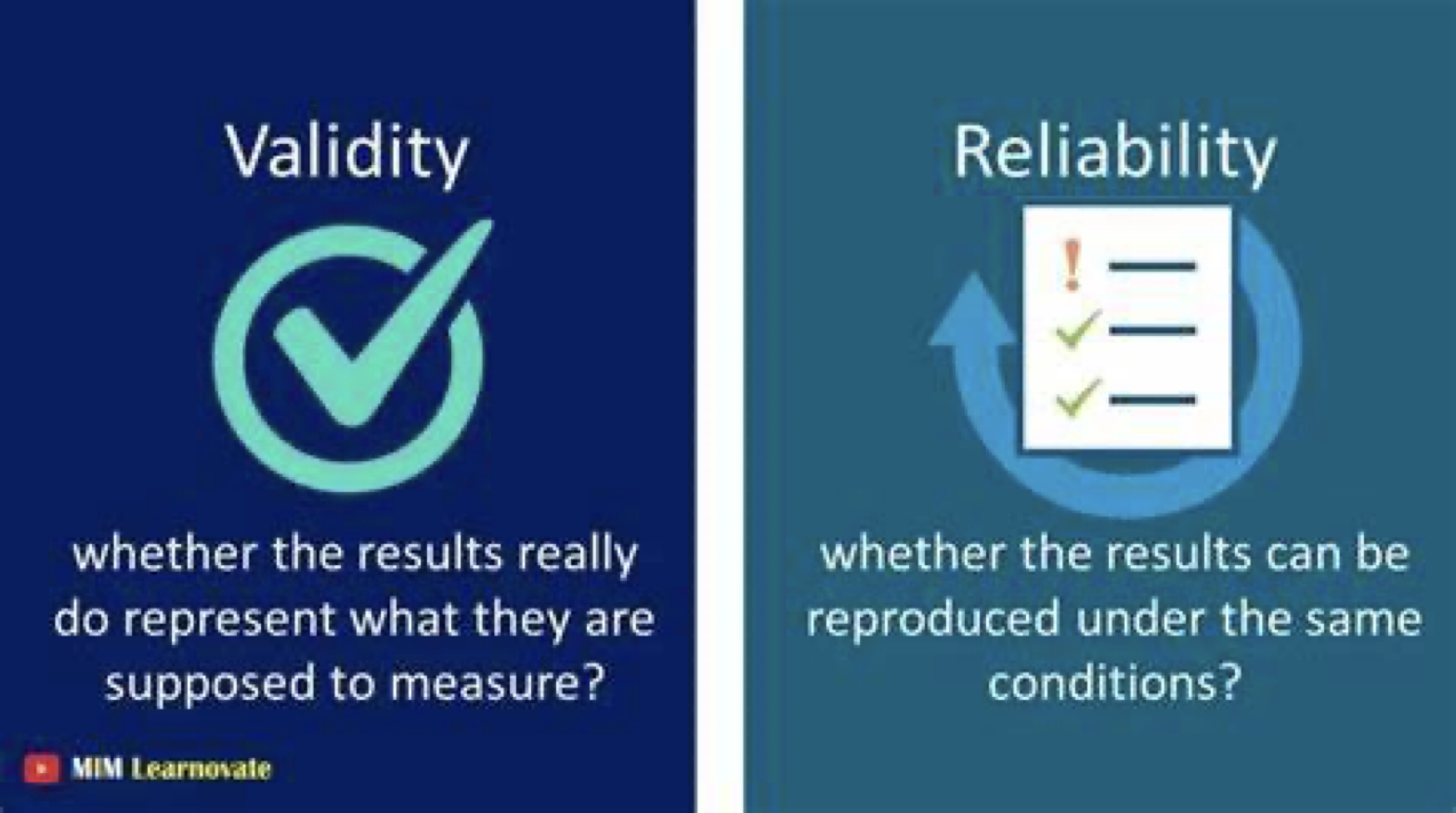 <p>a measure is VALID if it is CONSISTENT and CORRECT</p><ul><li><p>it is accurate</p><ul><li><p>face validity </p></li><li><p>content validity</p></li><li><p>criterion validity</p></li><li><p>discriminant validity </p></li></ul></li></ul><p></p><p></p>