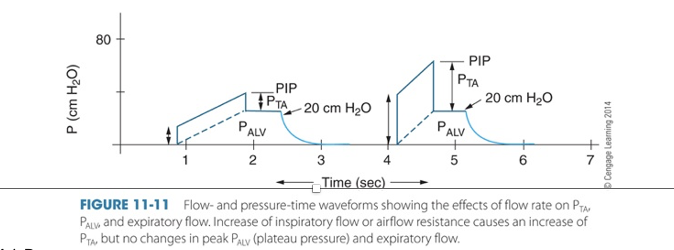 <p>Make sure you know all of the parts of the waveform</p>