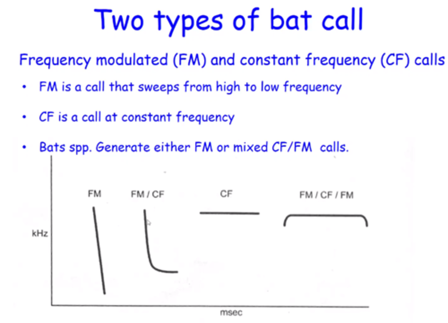 <p>~see image~<br><br>FM Calls - Frequency Modulated calls<br>CF - Constant frequency calls<br><br>Bats either use pure FM or a mixture of FM/CF calls</p>