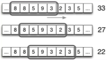 <p>It is the addition of a sliding window of individual amino acids to determine regions of hydrophobicity and hydrophilicity. </p>