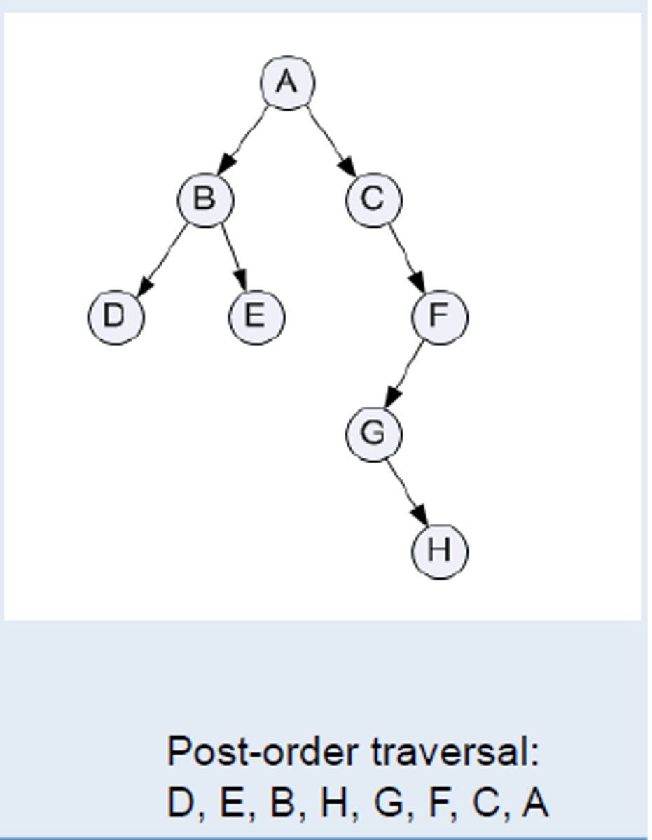 <p>- RIGHT of the line around the nodes</p><p>(left, right, root)</p><p>-use: producing postfix (RPN) from an expression tree, emptyting a tree with no backtracking</p>