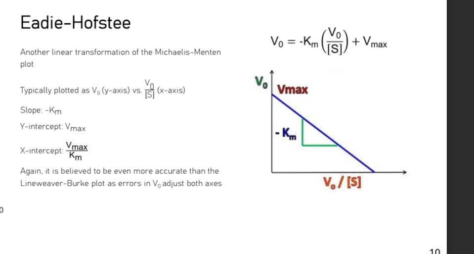 <p>Another linear transformation of the Michaelis-Menten plot, typically plotted as V0 vs. [S].</p>