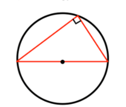 <p>the angle in a semi circle is 90 degrees</p>