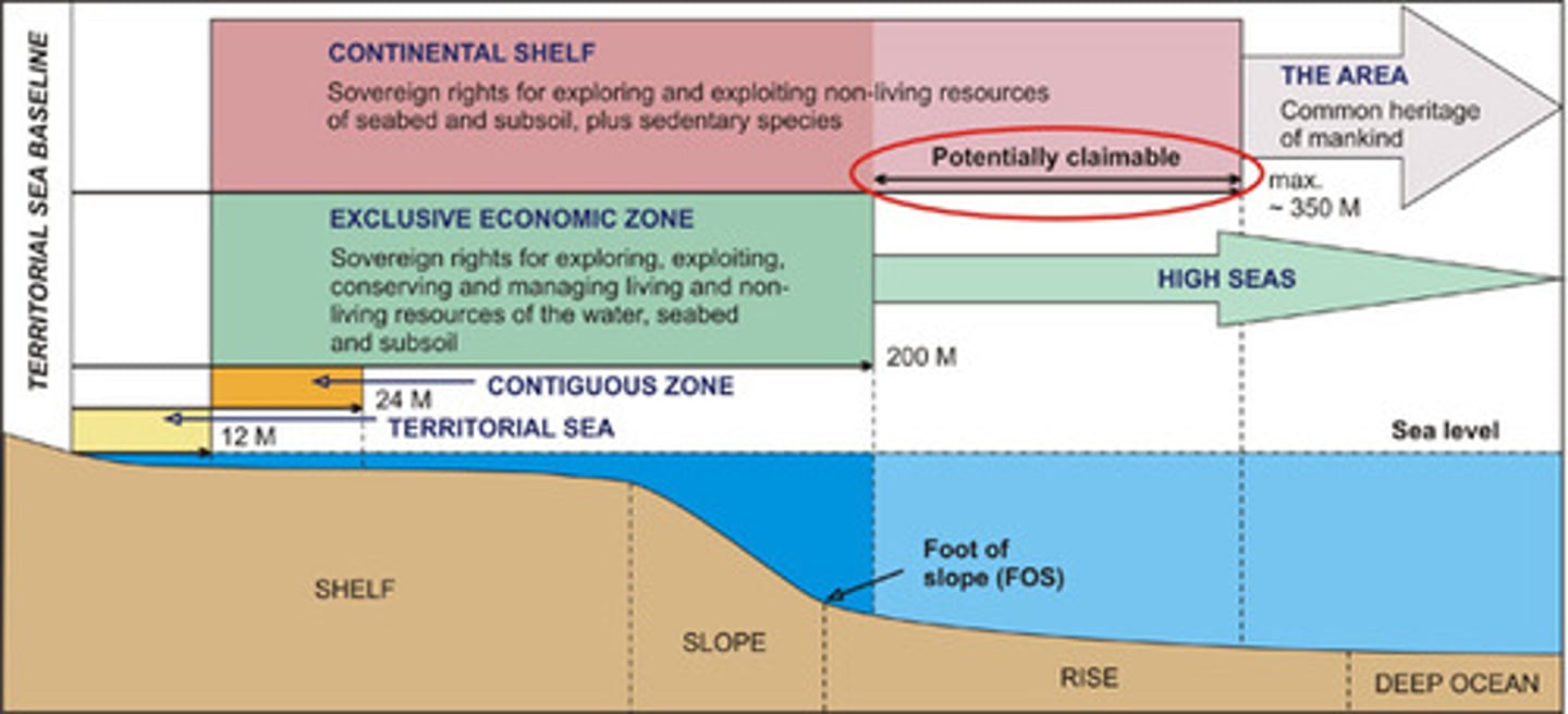 <p>the seazone extending 200 nautical miles from the coast over which a state has special rights as to the exploration and use of marine resources</p>