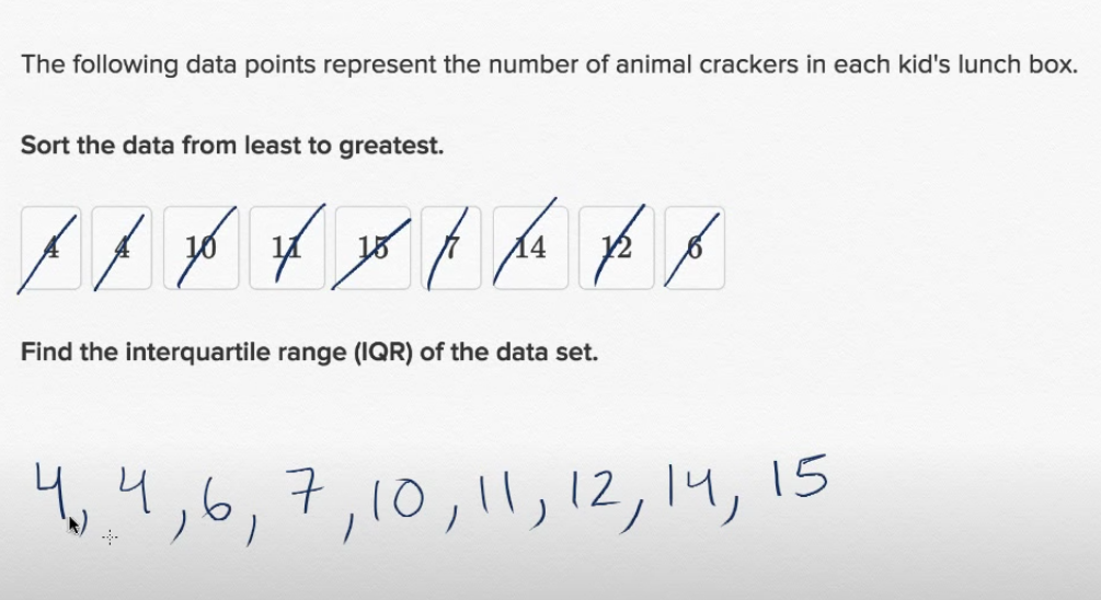 <p>Find the IQR in this data set</p>