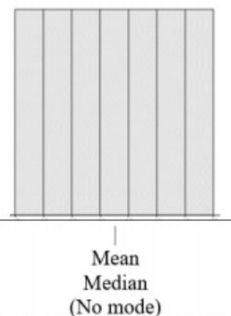 <ul><li><p><strong>Same level</strong> (rare)</p></li></ul>