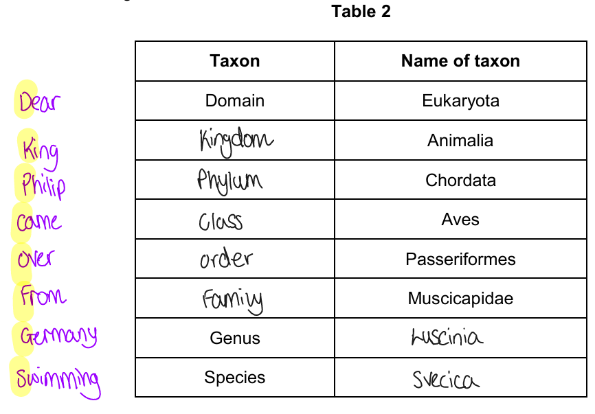 <p>Luscinia must be capitalised!!</p>