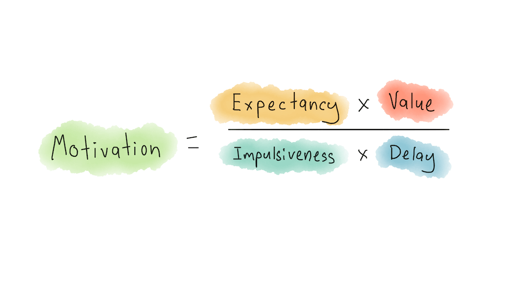 <p><span style="font-family: &quot;Times New Roman&quot;, serif;">↑ expectancy &amp; value = increased motivation</span></p><p><span style="font-family: &quot;Times New Roman&quot;, serif;">↑ impulsiveness &amp; delay = lower motivation</span></p>