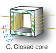 <p><span style="font-family: Aptos, sans-serif; line-height: 115%;"><span>Closed Core:</span></span></p>
