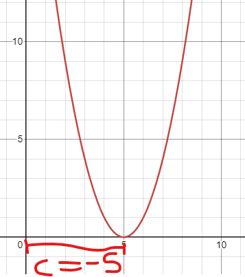 <p>Shift Left: +c</p><p>Shift Right: -c</p>