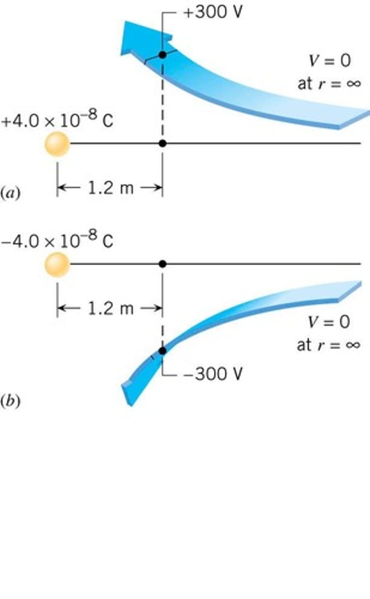 <p>Surfaces where electric potential is constant throughout.</p>