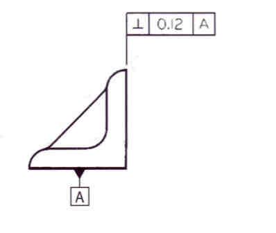 <ul><li><p>Specifies tolerance zone between 2 parallel planes perpendicular to datum plan/axis</p></li></ul>