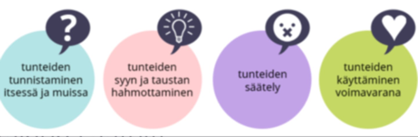 <p>tunnetaidot: omien ja muiden ihmisten tunteiden tunnistaminen, tunnekokemuksen ja tunneilmaisun tarkoituksenmukainen säätely.</p><p>Tunne-elämä kehittyy kypsymisen, kokemisen ja kasvatuksen kautta.</p>