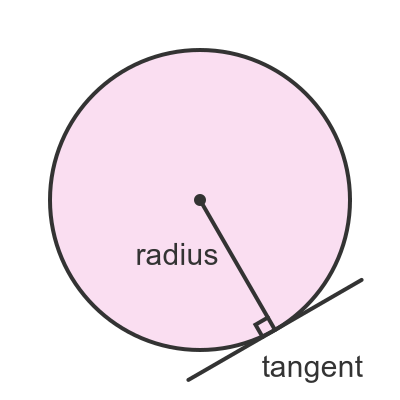 <p>Right angle/ 90 degrees </p>