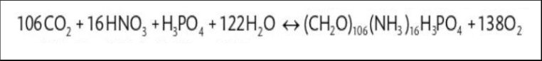 <p>Due to microbial growth being limited by carbon, nitrogen, and phosphorus, would chemicals containing inorganic forms of carbon, nitrogen, and phosphorus aid microbial growth?</p>