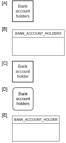 <p>At the bank’s ATM, when account holders want to withdraw money, they enter their PIN;</p><p>they also enter the amount they want to withdraw and the account from which they want</p><p>to withdraw the money. The system responds with the desired amount of cash and a</p><p>receipt, which contains the details of the withdrawal transaction.</p><p>Based on this narrative, the best way to draw the external entity is ________.</p>