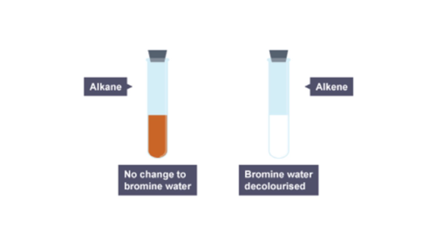 <p>- add <b>bromine water</b><br>- the <b>alkene</b> should turn from <b>orange to colourless</b></p>