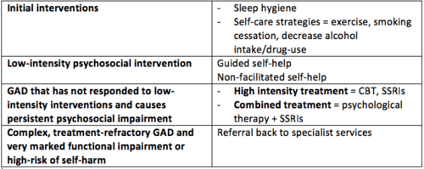 <p>Sleep hygiene, smoking/drug cessation, alcohol reduction, self-help, exercise</p>