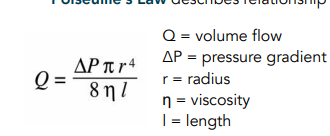 <p>What does Poiseeuilles law describe</p>