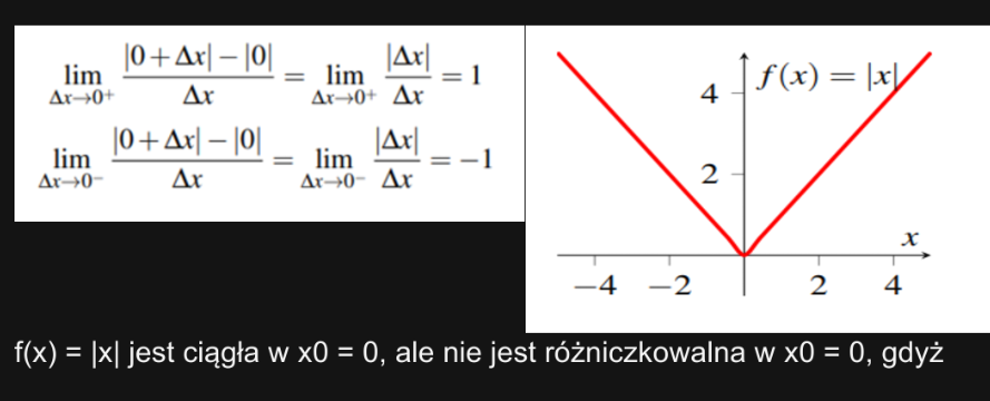 <p>Jeżeli funkcja f jest różniczkowalna w punkcie x0 ∈ (a,b), to jest w tym punkcie ciągła. (Jeżeli funkcja jest różniczkowalna to jest ciągła.) </p><p class="is-empty is-editor-empty has-focus">[Oznacza to, że ciągłość jest cechą "słabszą" – każda funkcja, która ma pochodną, musi być ciągła, ale nie każda funkcja ciągła musi mieć pochodną]. </p>