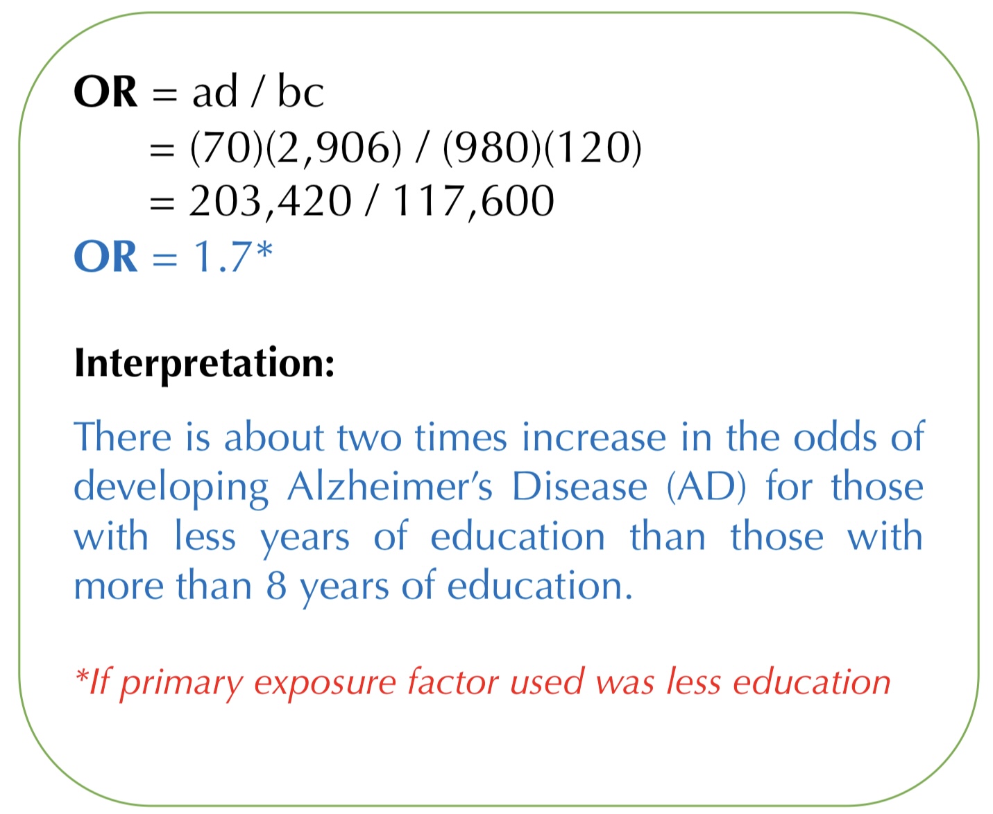 <p>Click photo for solution and interpretation</p>