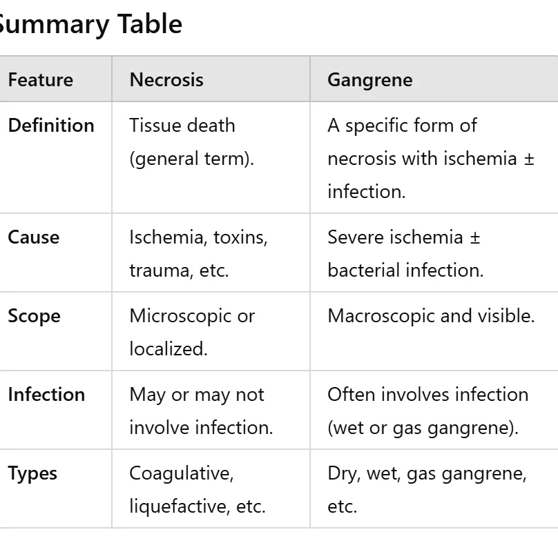 <p><strong><span>Which of the followings are not affected by gangrene? </span></strong></p><p>a) lower limb </p><p><strong>b) liver </strong></p><p>c) lung </p><p>d) intestines</p>