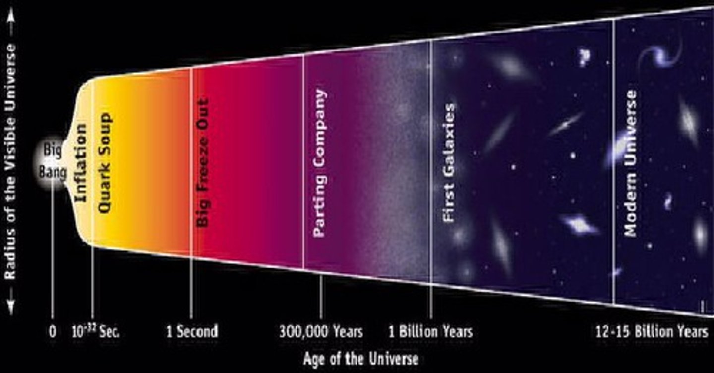 <p>expanding</p>