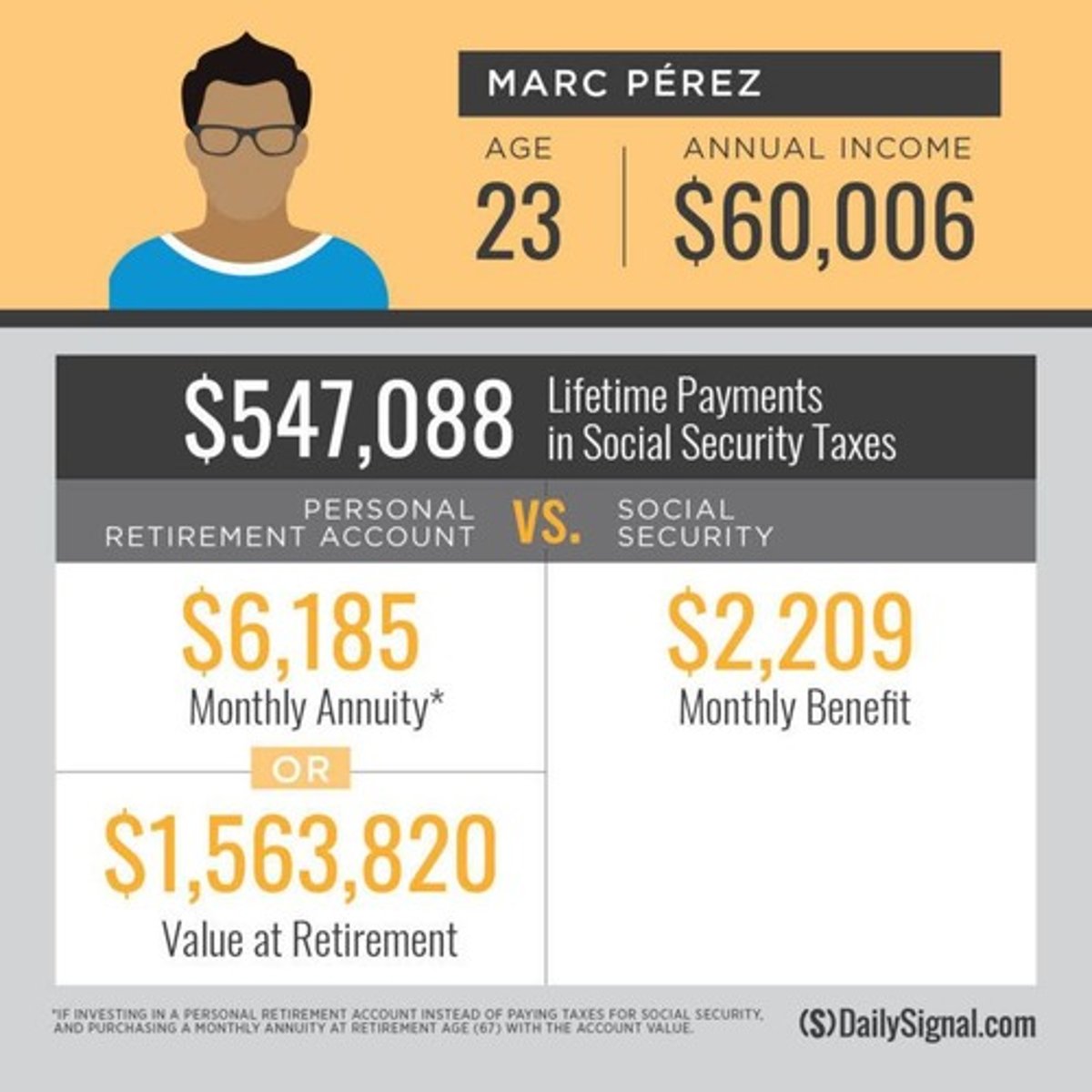<p>Social Security is an intergenerational transfer program designed to provide financial support to retirees and disabled individuals, funded through payroll taxes.</p>