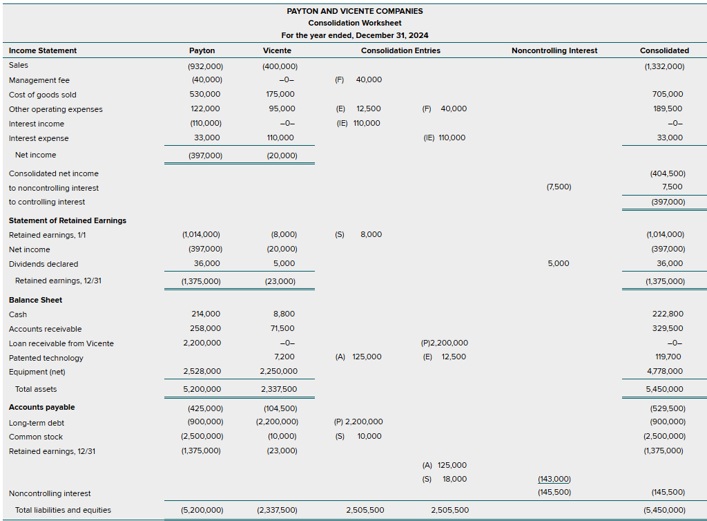 Consolidation Worksheet (Post-Control)